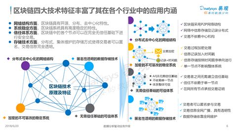 区块链技术现状-第1张图片-财来区块链学库