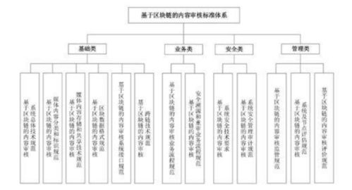 区块链技术数字货币-第1张图片-财来区块链学库