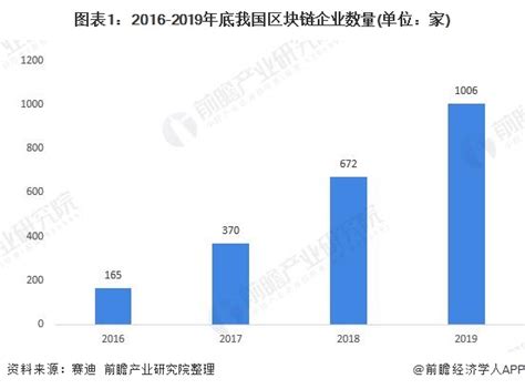 无人驾驶航空器概念股-第1张图片-财来区块链学库