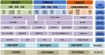 区块链金融发展与监管的关系-第1张图片-财来区块链学库