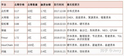 区块链应用保险公司排名榜-第1张图片-财来区块链学库