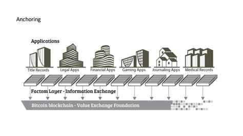 区块链在供应链金融中的应用-第1张图片-财来区块链学库