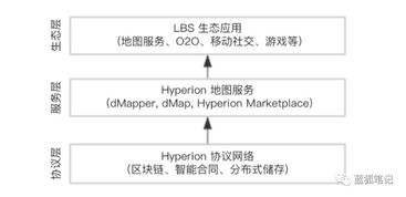 区块链行业解决方案-第1张图片-财来区块链学库