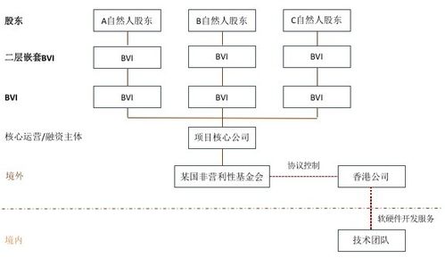 设立区块链投资基金-第1张图片-财来区块链学库