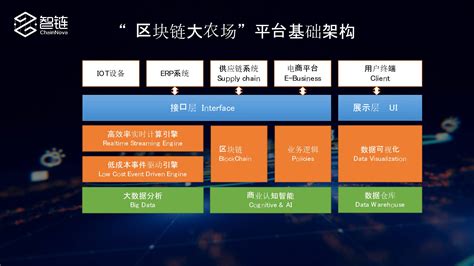 区块链地产如何推广产品销售-第1张图片-财来区块链学库