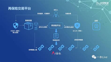 区块链金融收益怎么来的-第1张图片-财来区块链学库