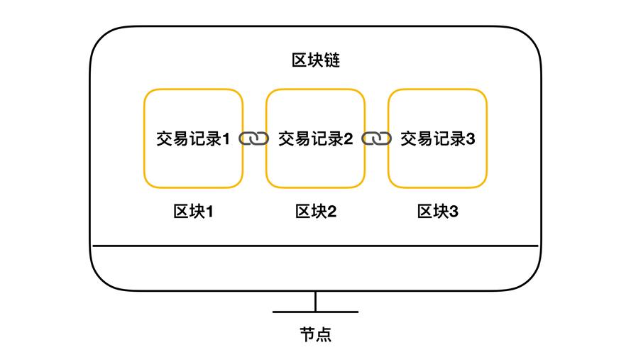 区块链减半-第1张图片-财来区块链学库