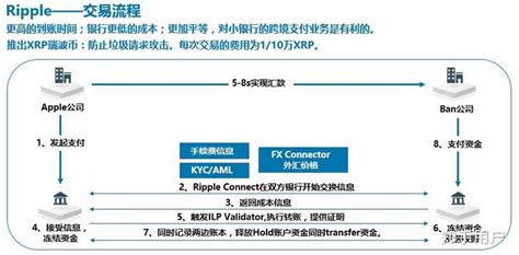 区块链国外研究现状-第1张图片-财来区块链学库