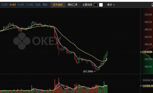 区块链赛马走势图-第1张图片-财来区块链学库