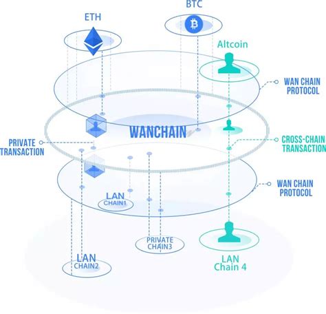 wikibit区块链官网-第1张图片-财来区块链学库