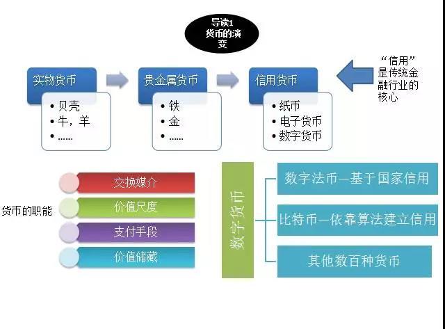 区块链是什么技术应用-第1张图片-财来区块链学库