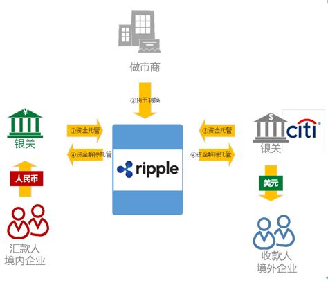 区块链专业院校-第1张图片-财来区块链学库