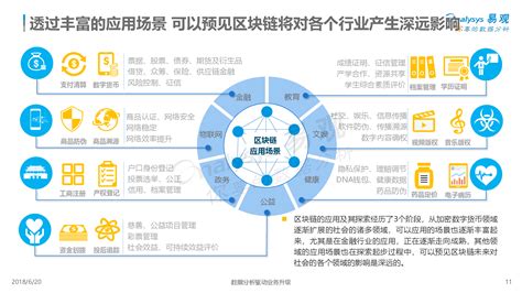 消费电子有哪些板块-第1张图片-财来区块链学库