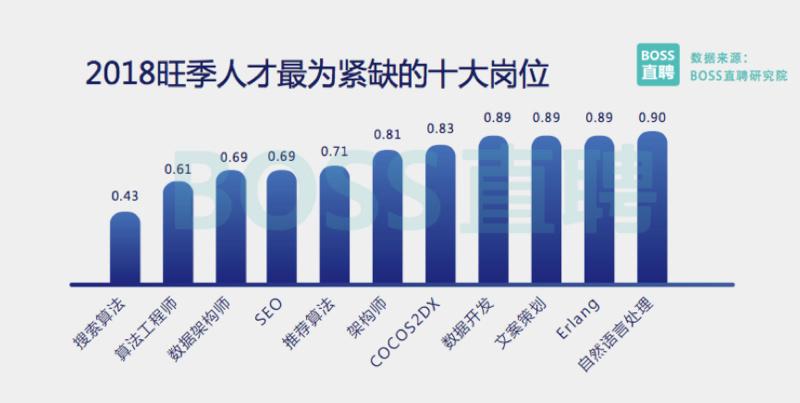 区块链技术创业方向-第1张图片-财来区块链学库