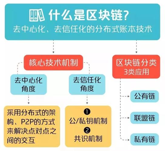 区块链可以应用于哪些领域-第1张图片-财来区块链学库