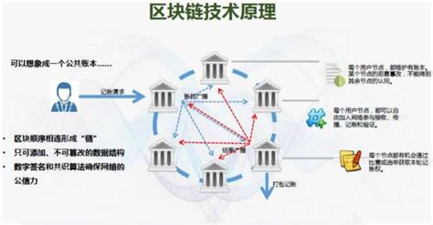 基金区块链股票-第1张图片-财来区块链学库