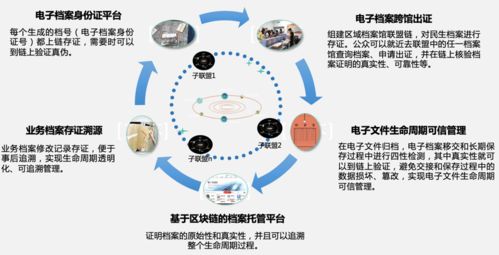 区块链科普-第1张图片-财来区块链学库