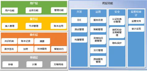 区块链实录-第1张图片-财来区块链学库