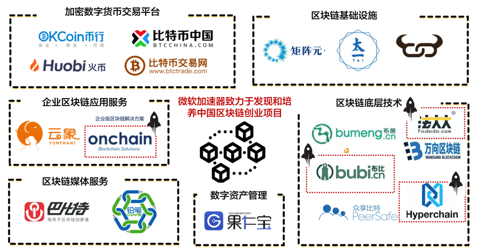 区块链视频教程-第1张图片-财来区块链学库