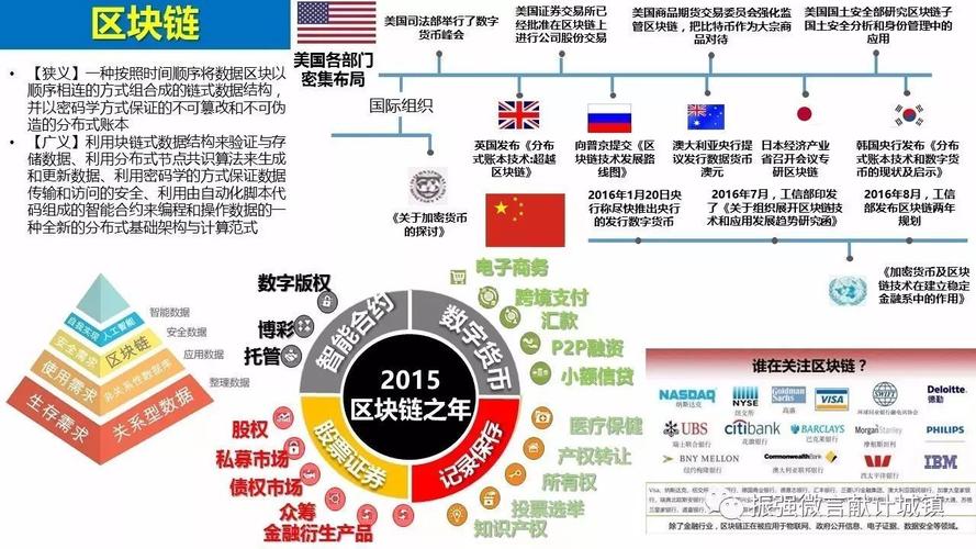 区块链技术与应用继续教育考试题-第1张图片-财来区块链学库