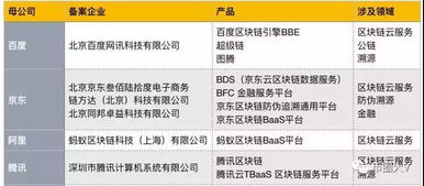 区块链备案信息服务查询-第1张图片-财来区块链学库