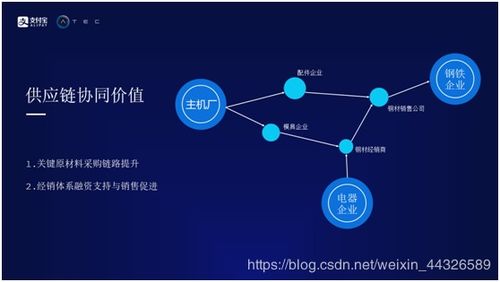 蚂蚁区块链技术合作公司-第1张图片-财来区块链学库