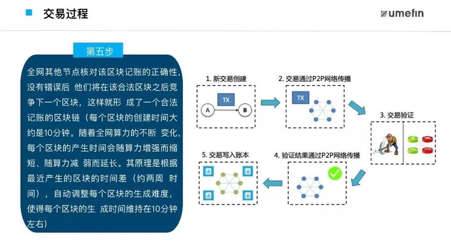 区块链和销售-第1张图片-财来区块链学库