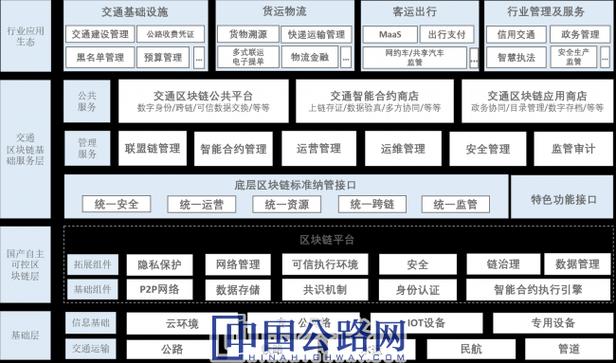 南平区块链服务网点在哪儿-第1张图片-财来区块链学库