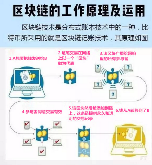 区块链的技术原理包括和-第1张图片-财来区块链学库