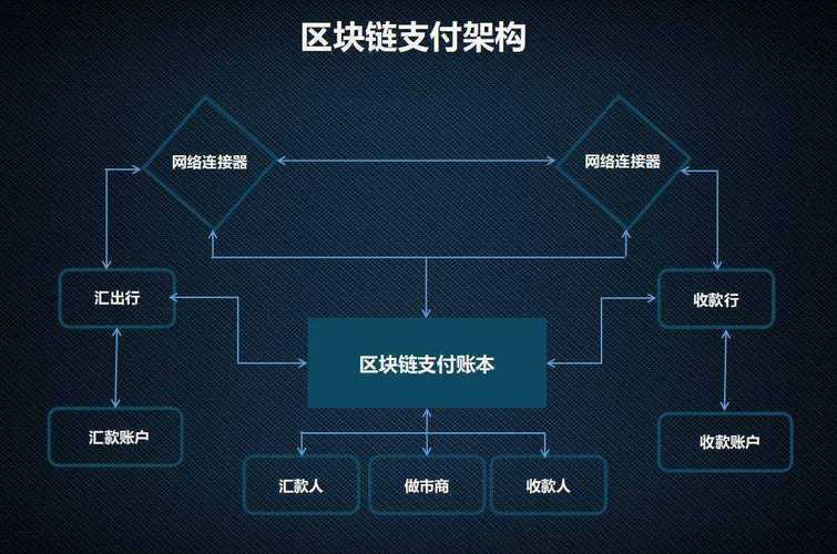 中装建设是干嘛的-第1张图片-财来区块链学库