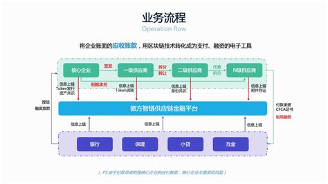 区块链对信息安全的影响-第1张图片-财来区块链学库