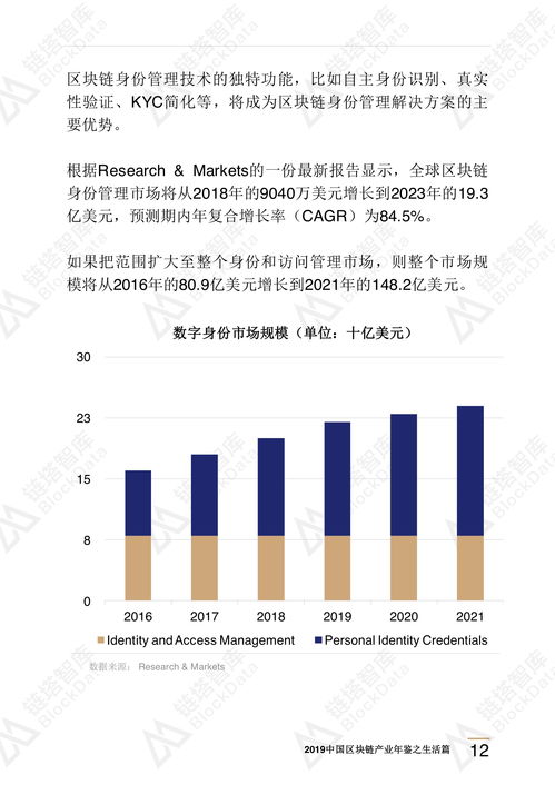 区块链在行业中的应用-第1张图片-财来区块链学库