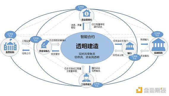 区块链节点搭建费用-第1张图片-财来区块链学库