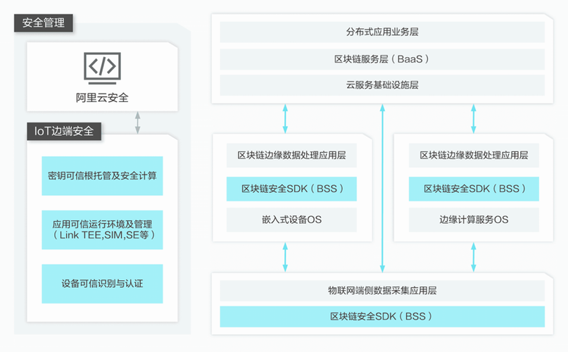 区块链安全性模型有哪些-第1张图片-财来区块链学库