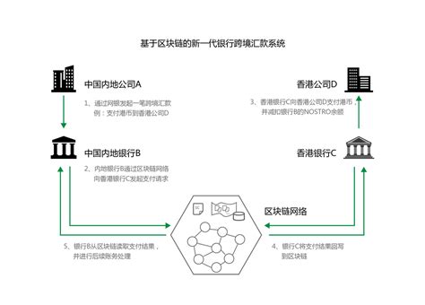 谁也挡不住-第1张图片-财来区块链学库