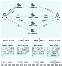 区块链通证合法吗-第1张图片-财来区块链学库