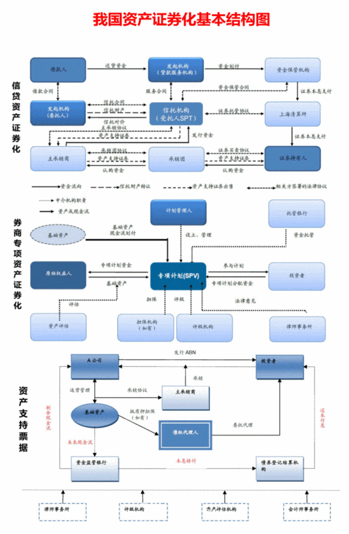 区块链资产证券化案例-第1张图片-财来区块链学库