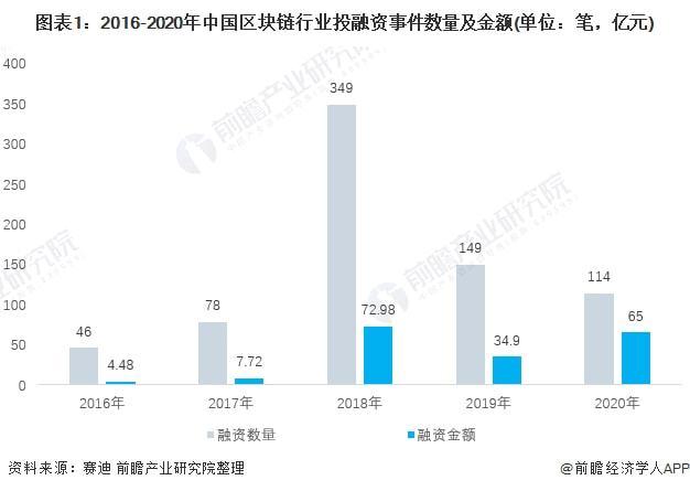 区块链技术面临的问题-第1张图片-财来区块链学库