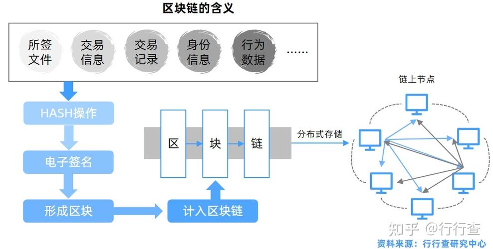 区块链能净化互联网吗知乎-第1张图片-财来区块链学库