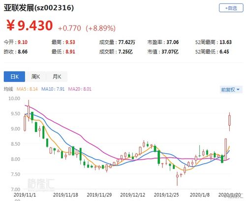 区块链概念股-第1张图片-财来区块链学库