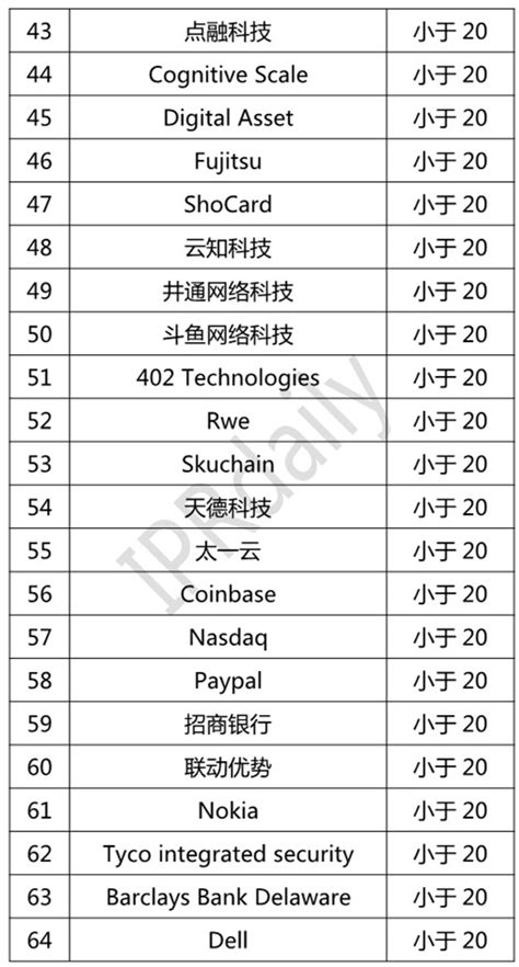 区块链最发达的国家是哪里-第1张图片-财来区块链学库