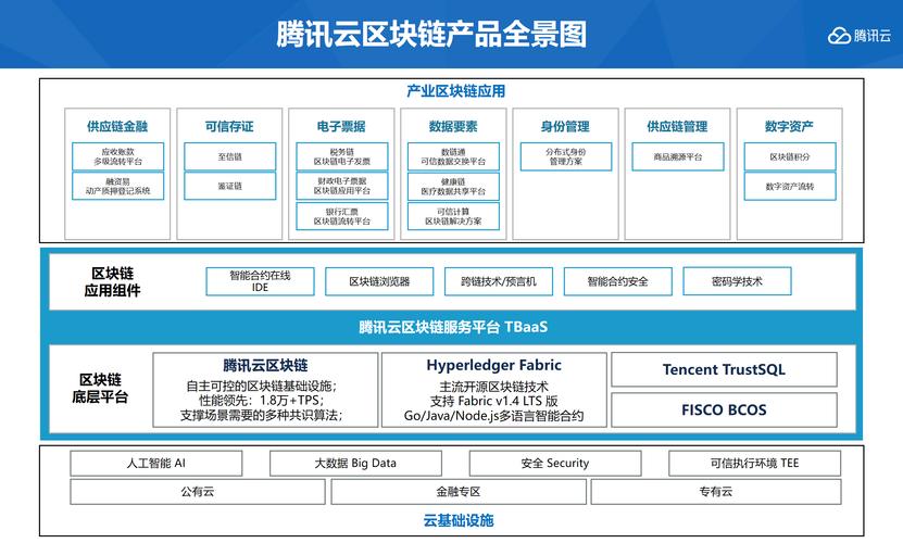 公司做区块链-第1张图片-财来区块链学库