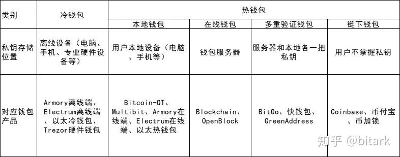 区块链需要怎样的硬件支持-第1张图片-财来区块链学库