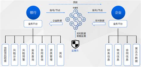 区块链应用规划师-第1张图片-财来区块链学库