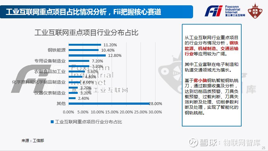 富士康官网链接-第1张图片-财来区块链学库