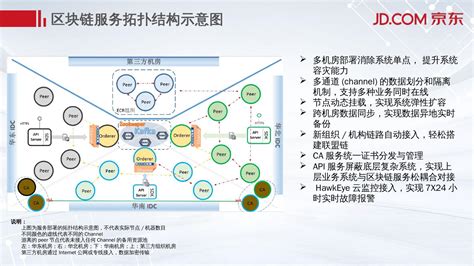 区块链培训心得200字-第1张图片-财来区块链学库