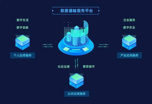 区块链数字基础平台是什么意思-第1张图片-财来区块链学库