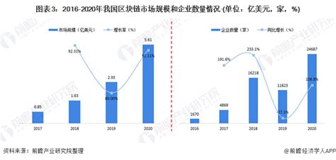 区块链的发展报告-第1张图片-财来区块链学库