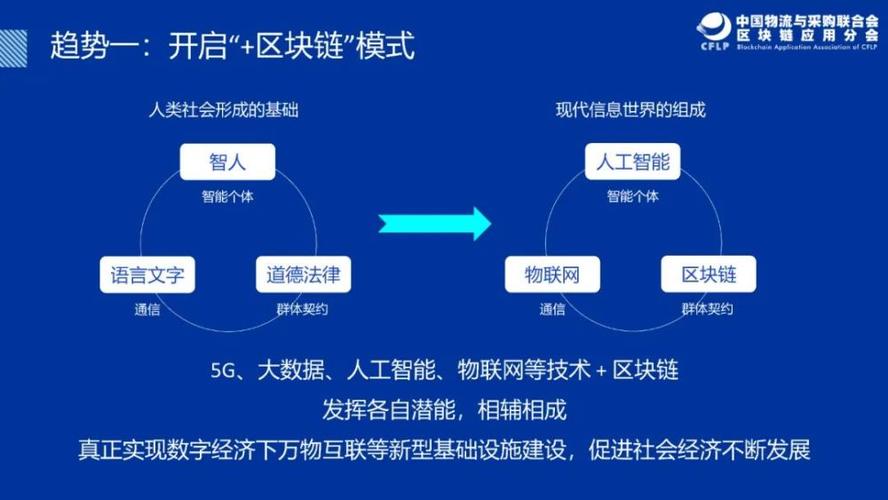 区块链未来的重大发展趋势有哪些-第1张图片-财来区块链学库