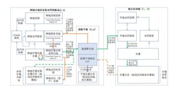 区块链架构模型图-第1张图片-财来区块链学库